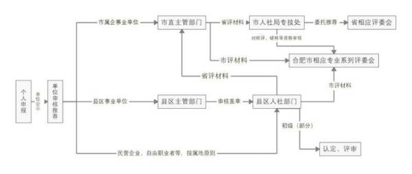 WPS图片-修改尺寸.jpg